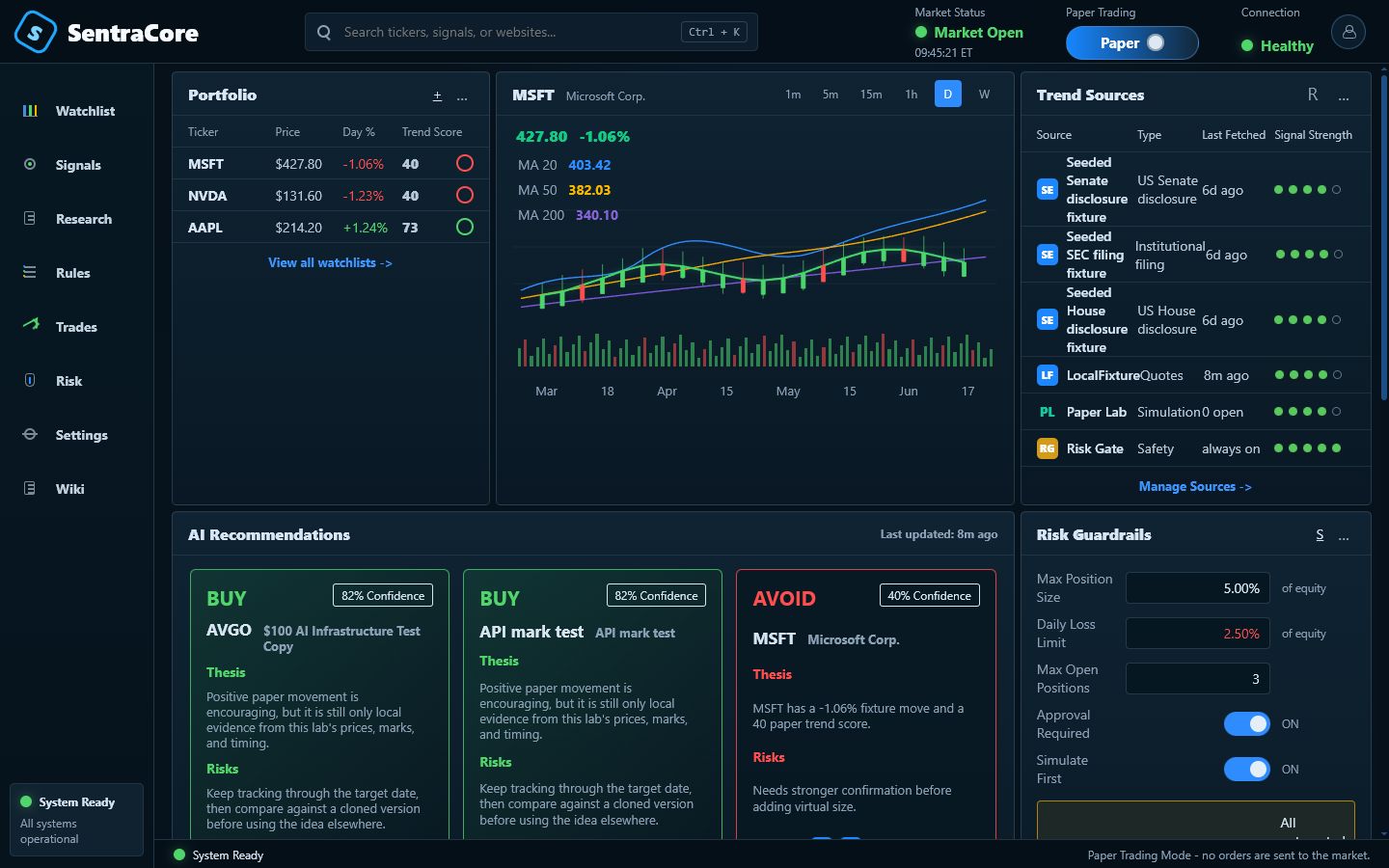 SentraCore dashboard workstation with watchlist, chart, signals, AI recommendations, and risk guardrails